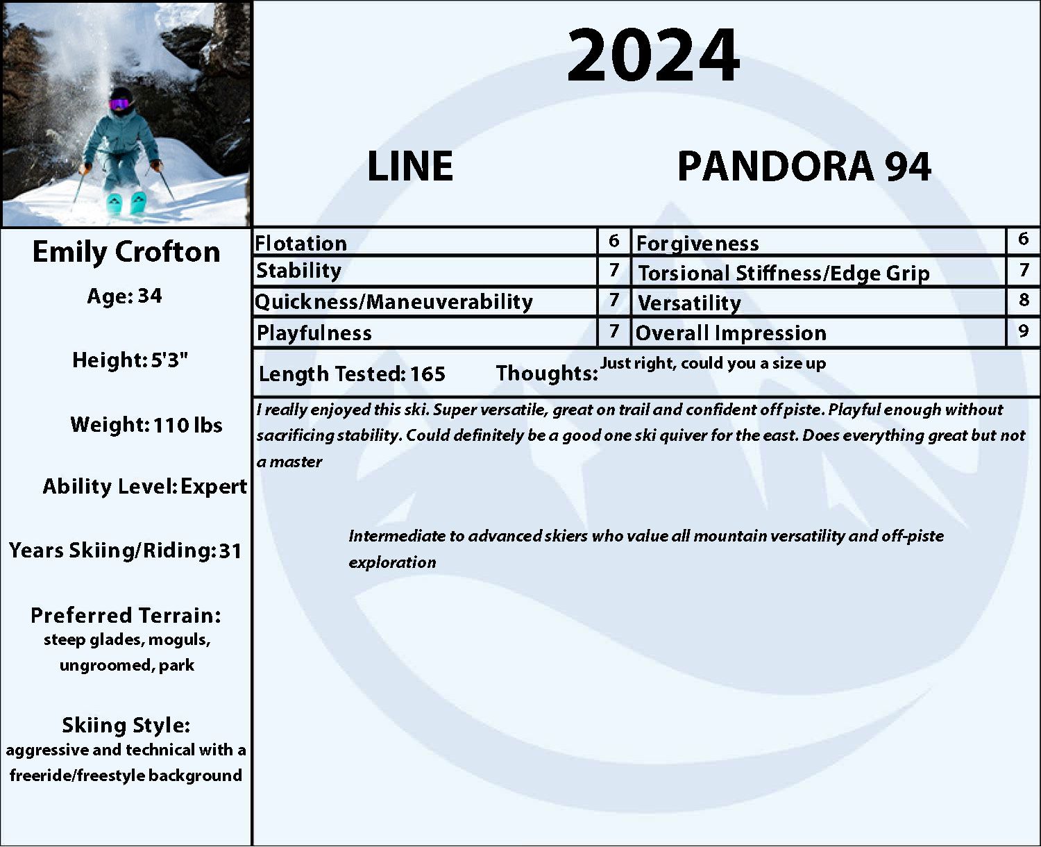 2024 Line Pandora 94