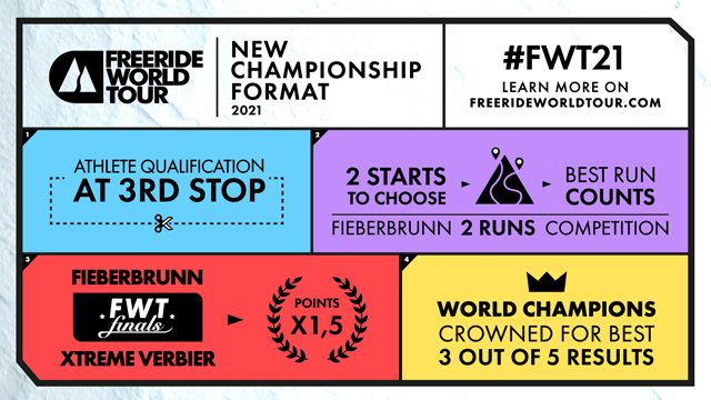Top Five Fridays October 9, 2020: FWT Format Image