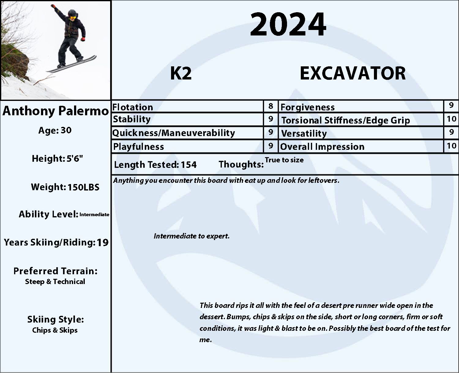2024 K2 Excavator