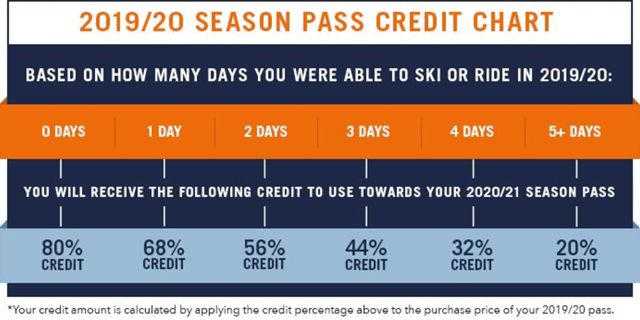 Top Five Fridays May 1, 2020: Vail Credit Image