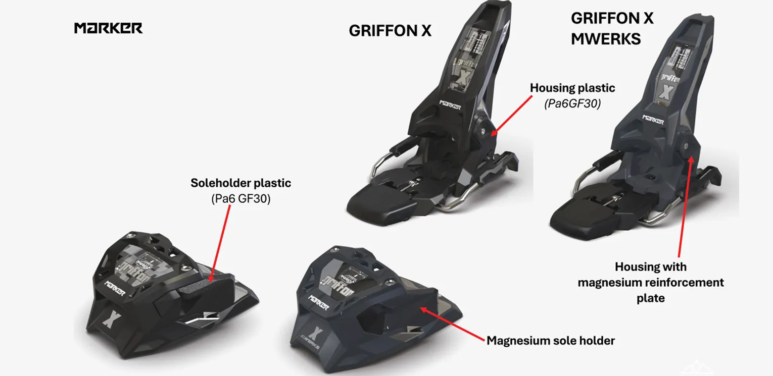 2027 Marker Griffon X, Griffon X MWerks, & Jester X MWerks Ski Binding Review - Griffon X & Griffon X MWerks Material Comparison