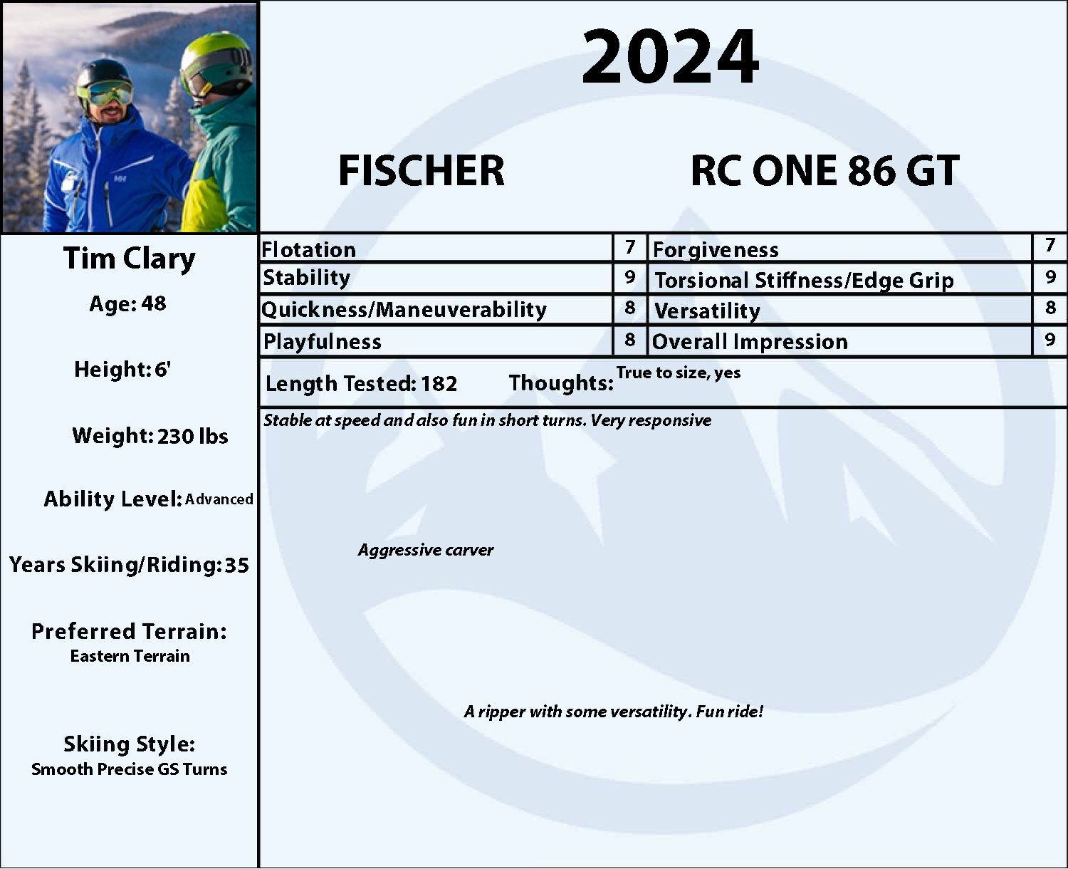 2024 Fischer RC One 86 GT