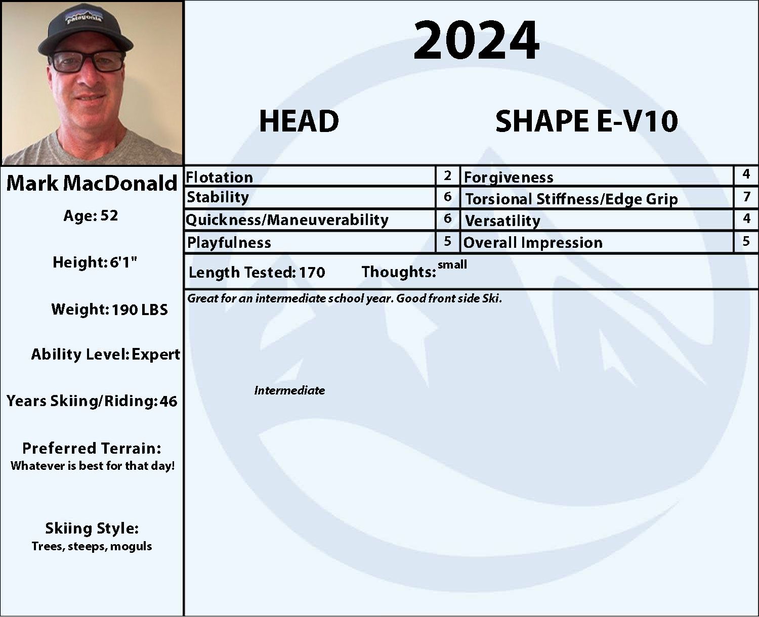 2024 Head Shape E-V10