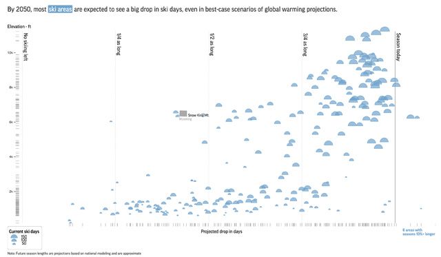 Top Five Fridays August 25, 2023: Ski Season Reduction Graphic