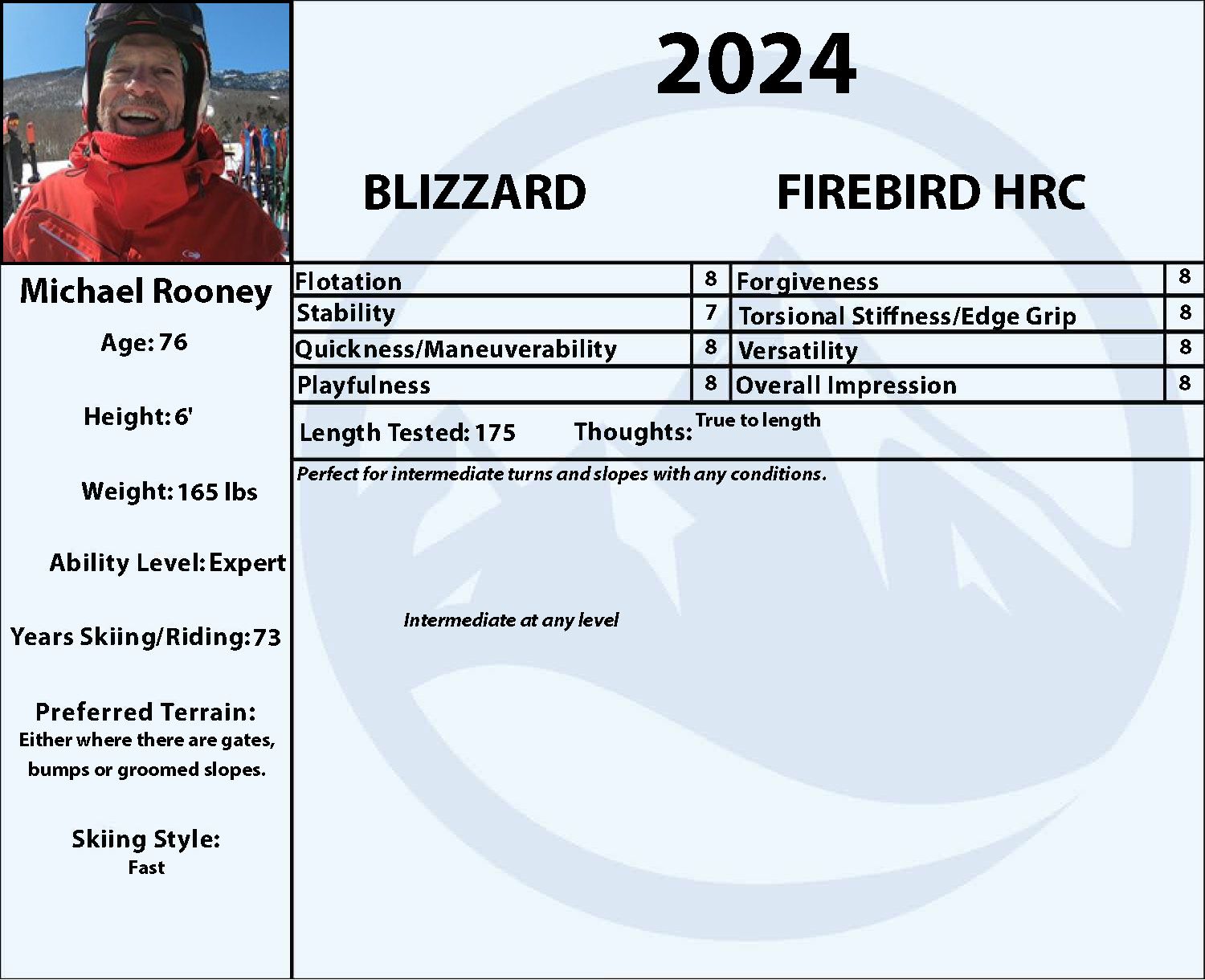 2024 Blizzard Firebird HRC