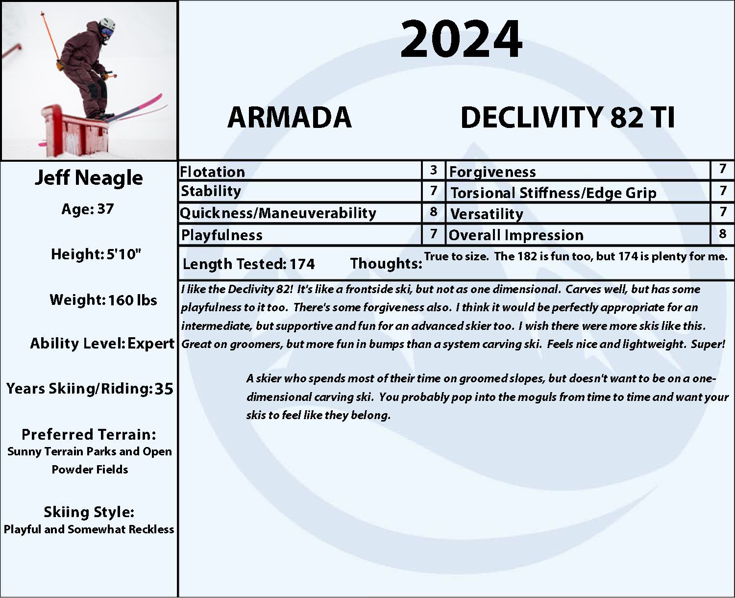 2024 Armada Declivity 82 Ti