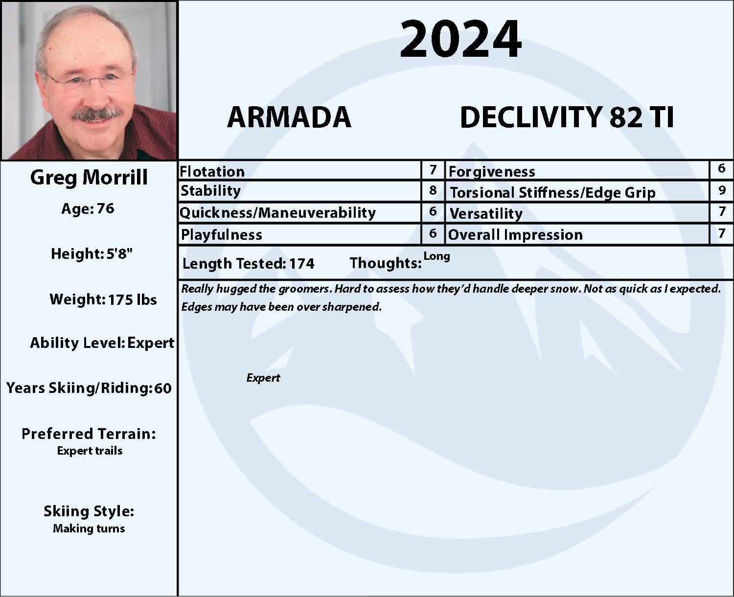 2024 Armada Declivity 82 Ti