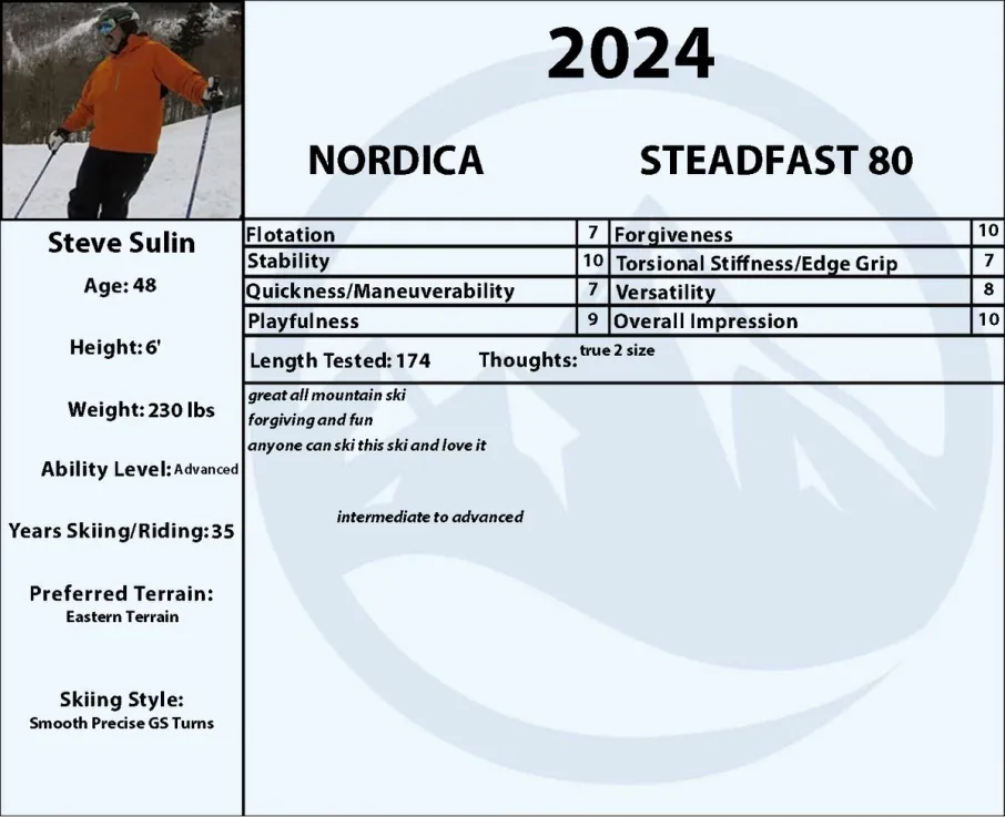  2024 Nordica Steadfast 80 CA Illustration 