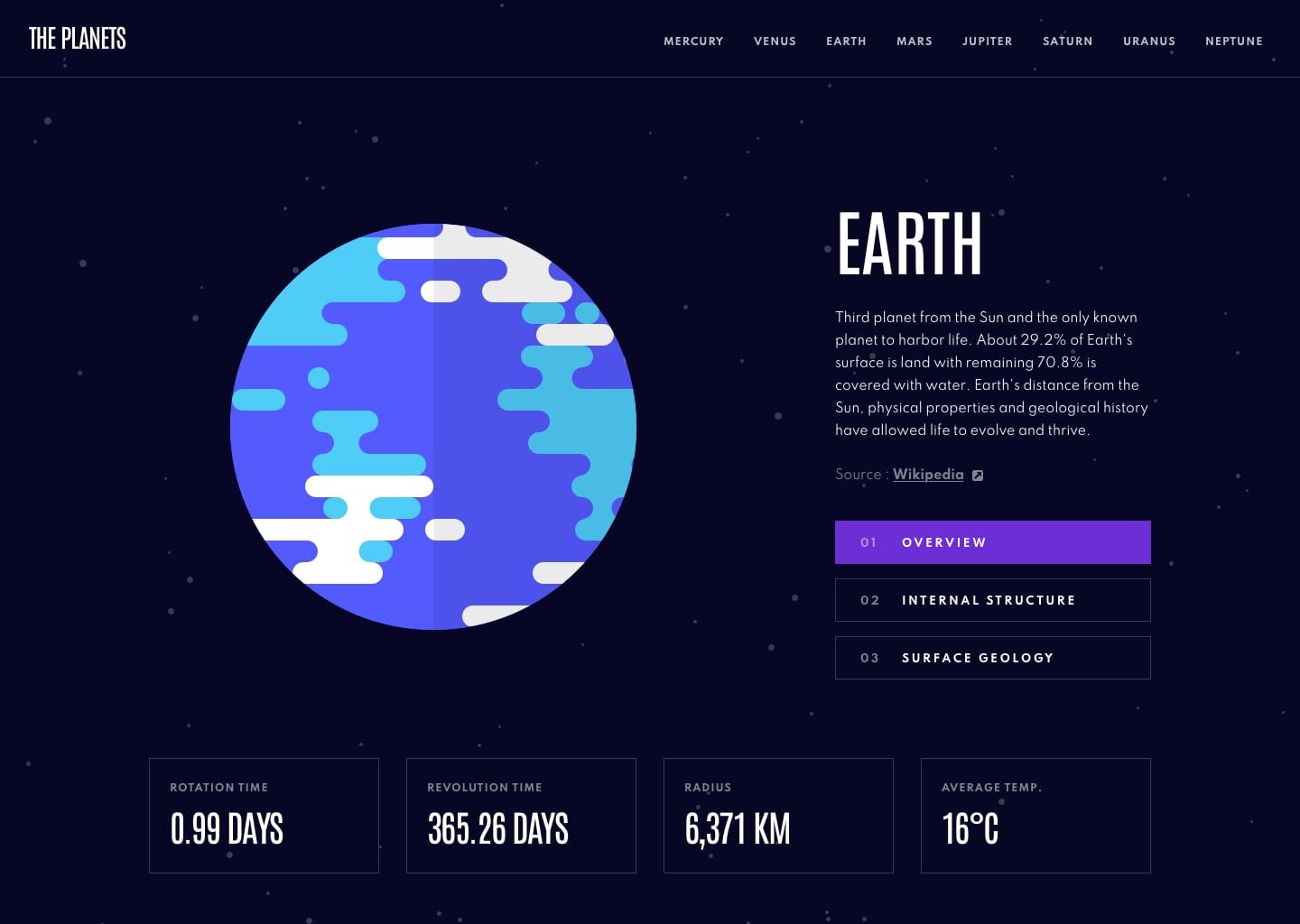  Planets Fact Site