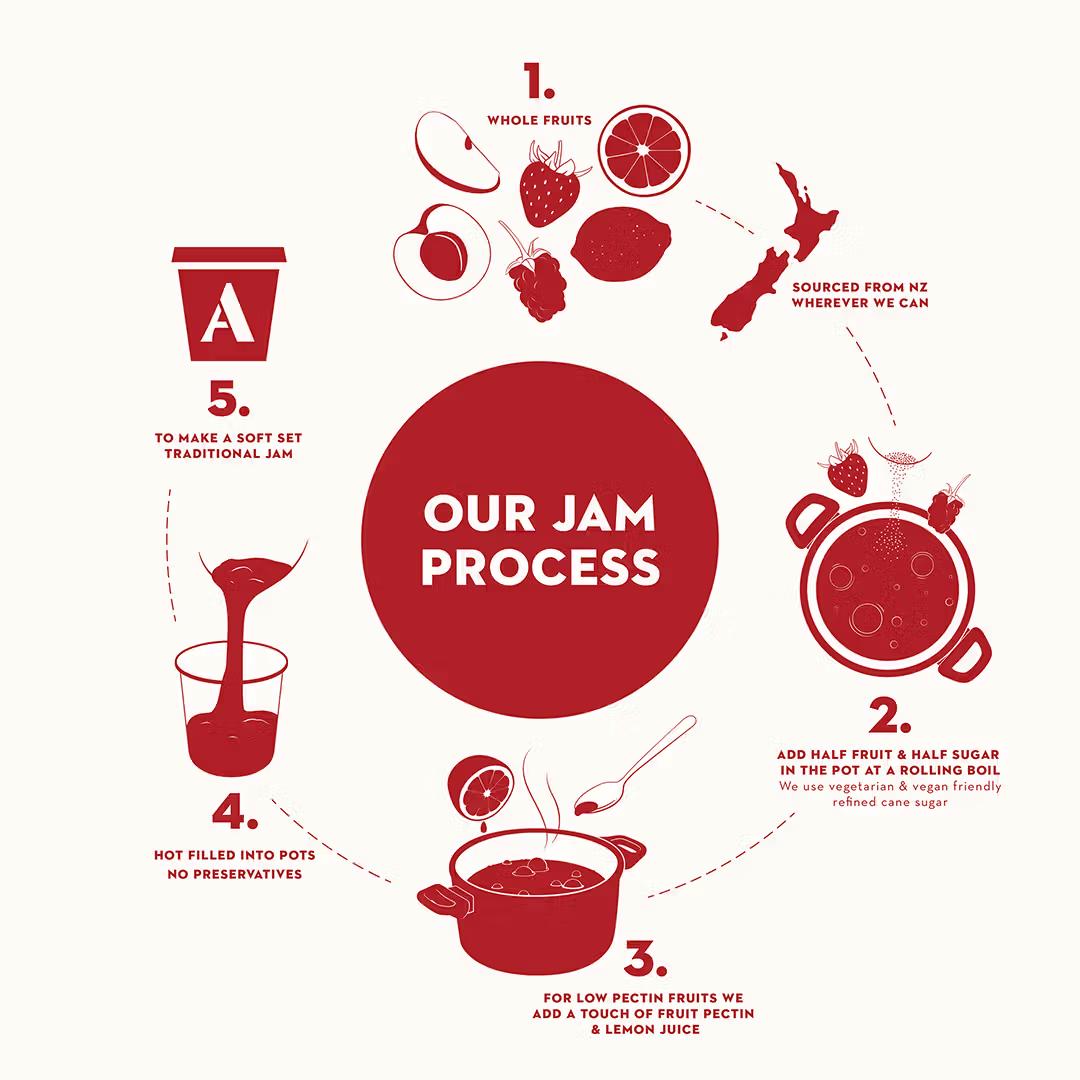 Barker's of Geraldine