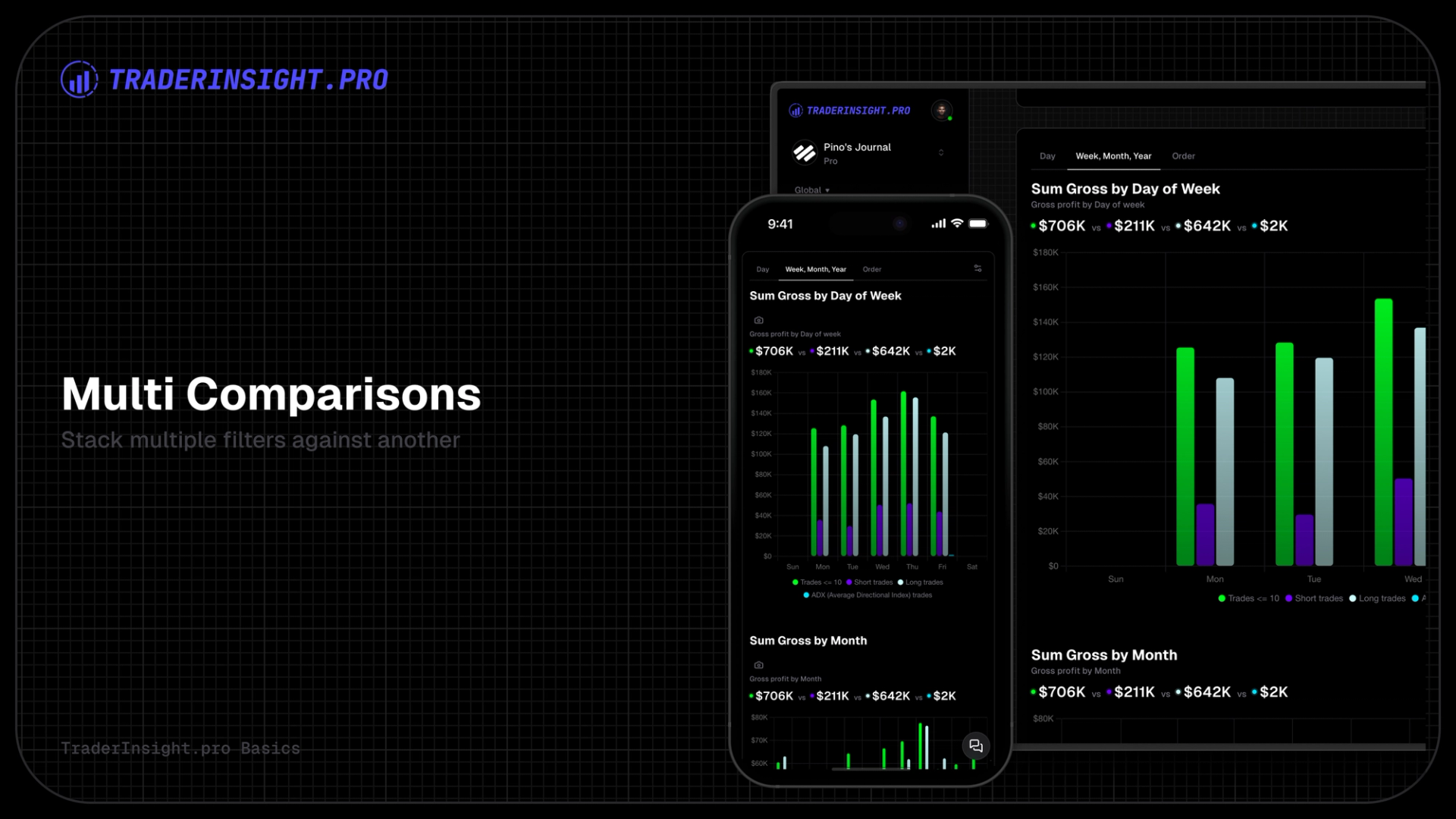 Compare Multiple Trading Strategies at Once with Multi-Filter Analysis