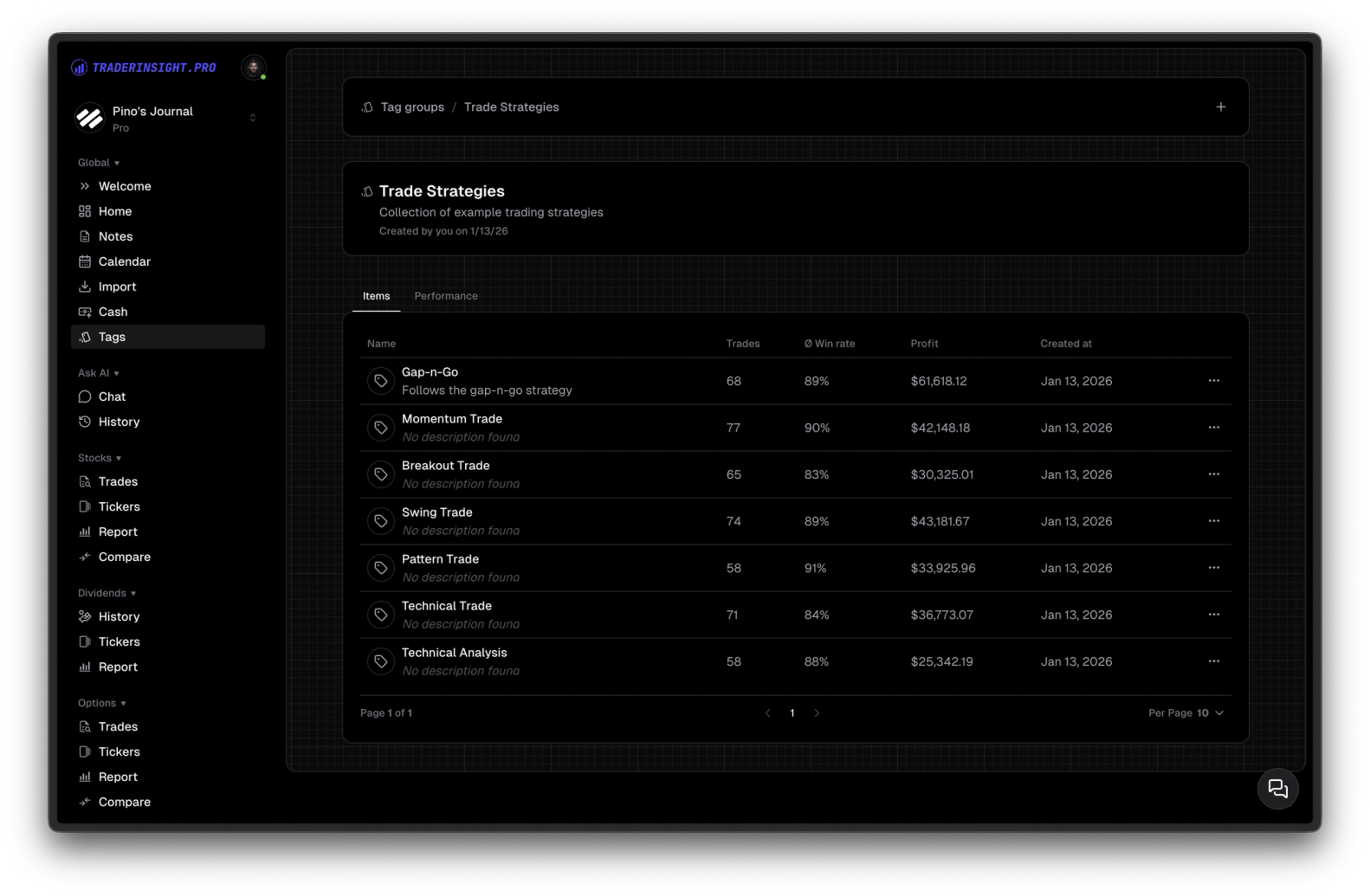 Tags within a Tag Group