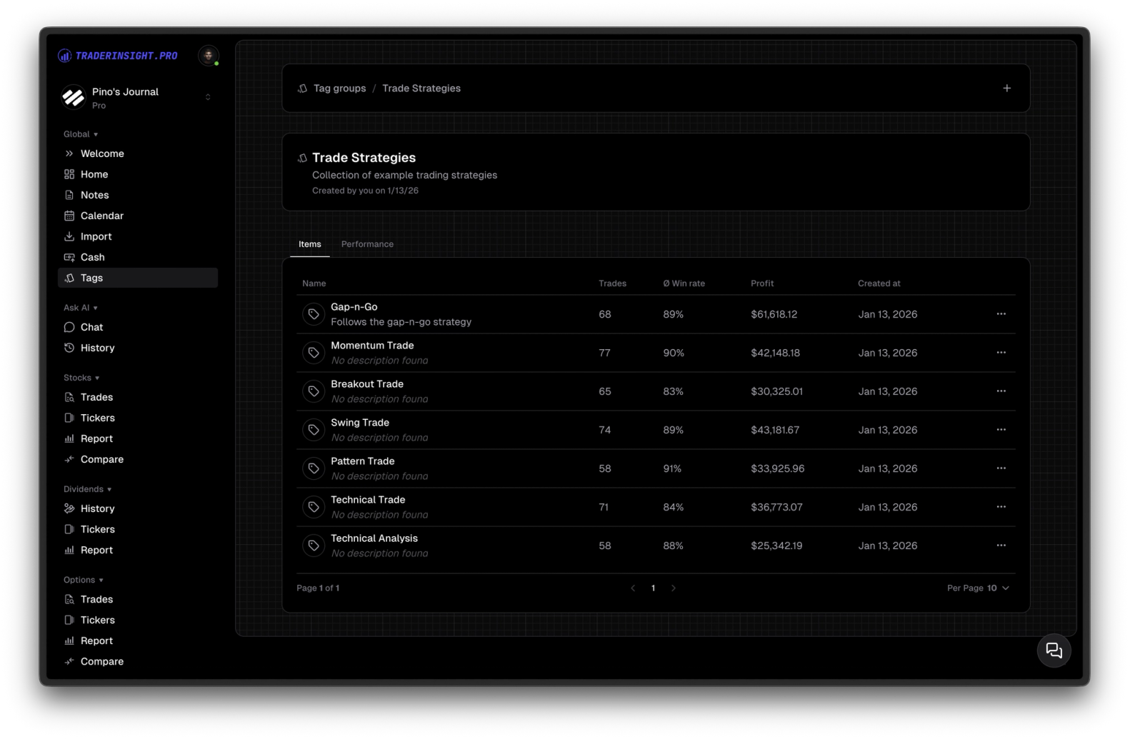 Tags within a Tag Group