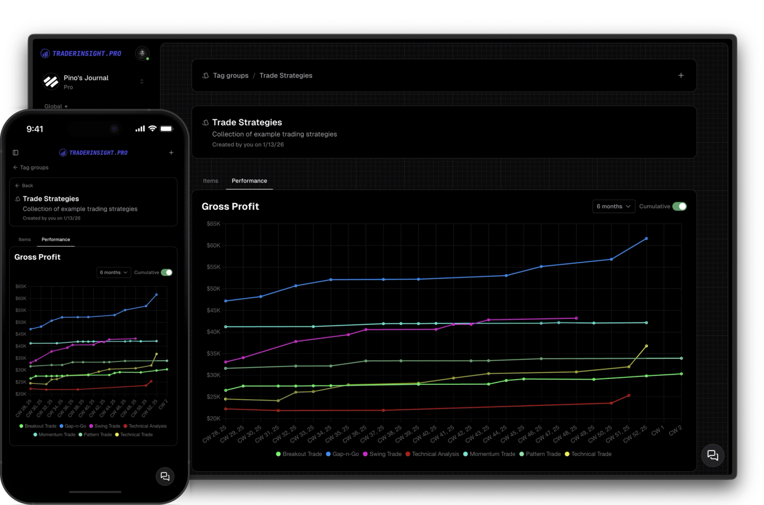 Create and use custom tag groups to simplify tracking and analyzing your strategies and trade details.