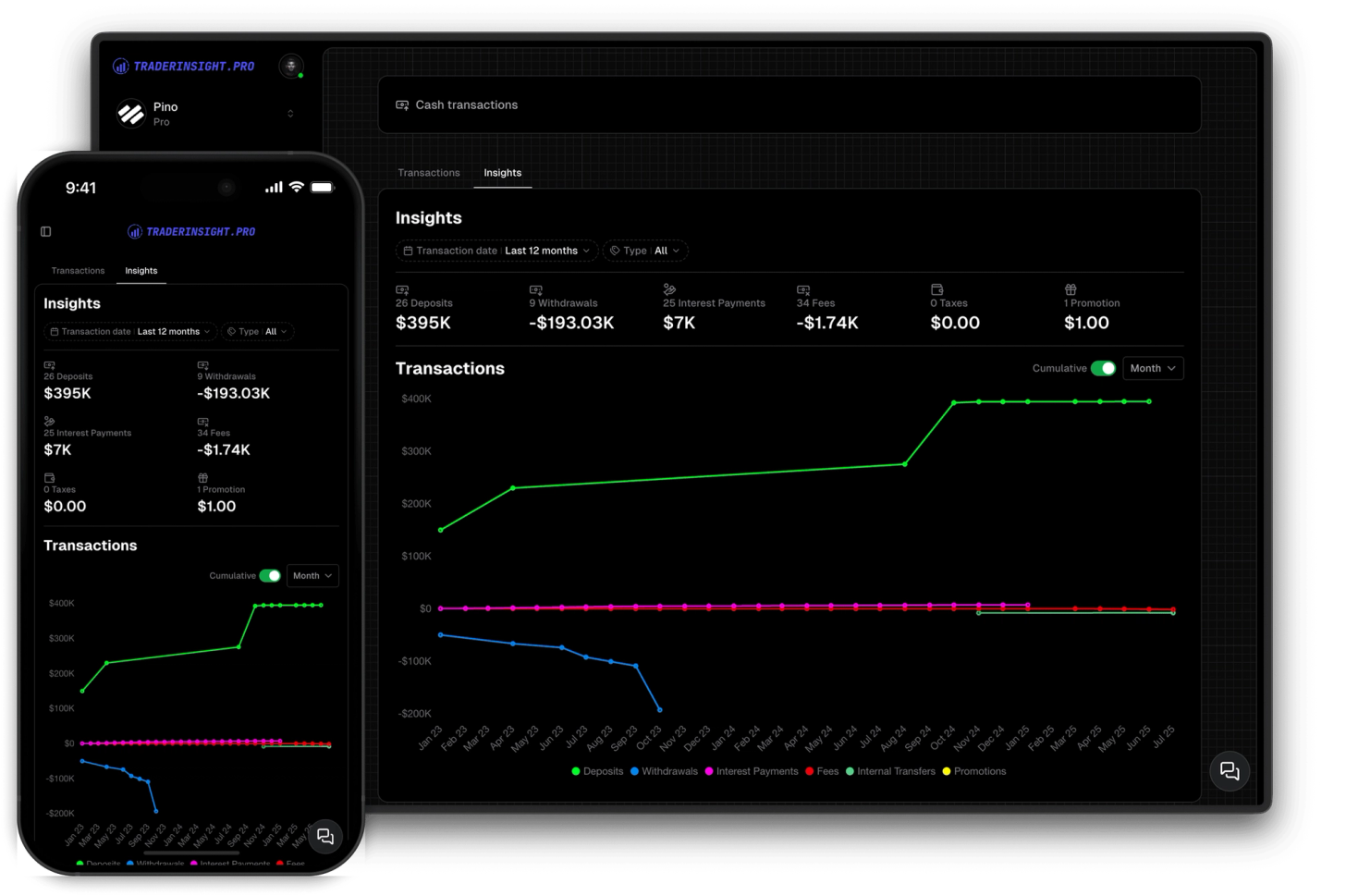 Cash insights report with full breakdown