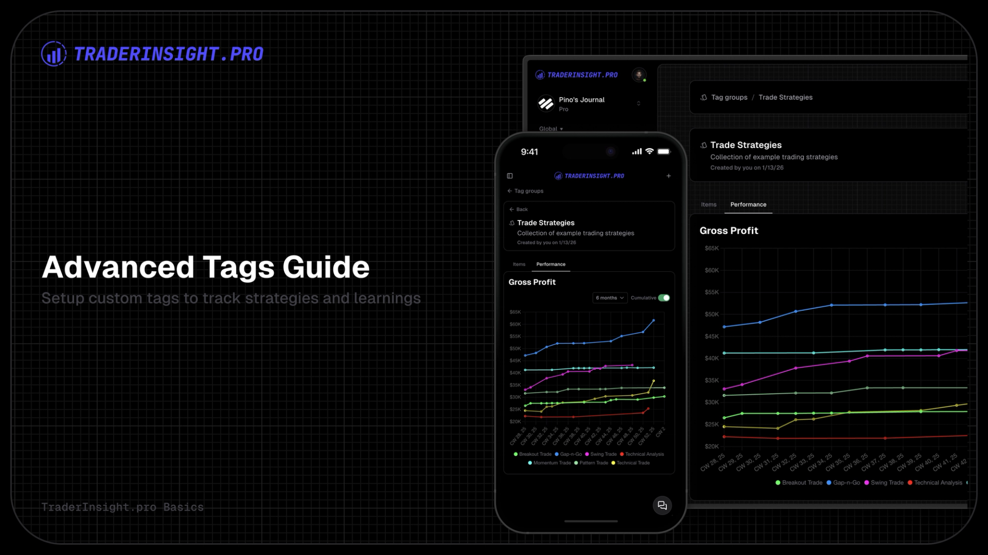 Organize and Optimize Your Trades with TraderInsight.pro’s Tag Groups