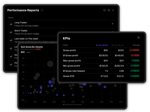 Uncover valuable insights into your trading behavior, strategies, and common pitfalls. Gain valuable insights and enhance your trading.