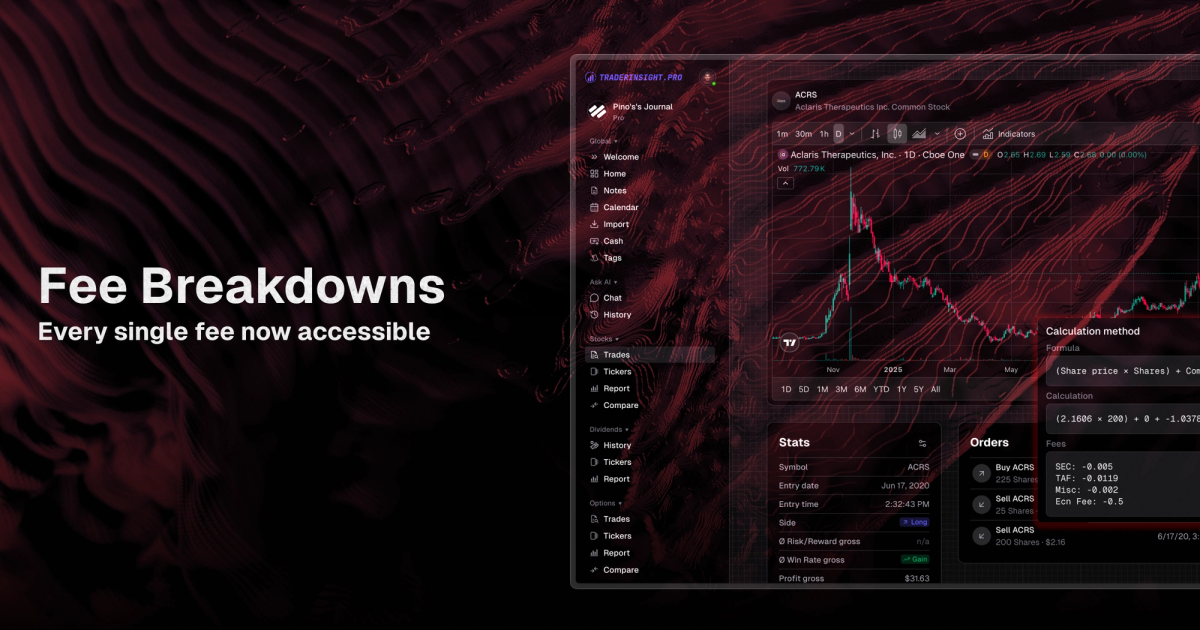 What Your Broker Really Charges: Every Fee, Fully Visible