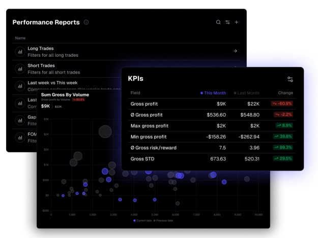 Uncover valuable insights into your trading behavior, strategies, and common pitfalls. Gain valuable insights and enhance your trading.