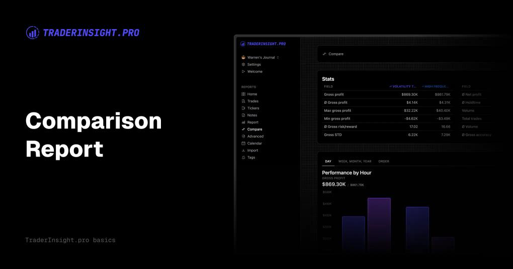 Master Your Trading Analysis with TraderInsight.pro's Comparison Report Page