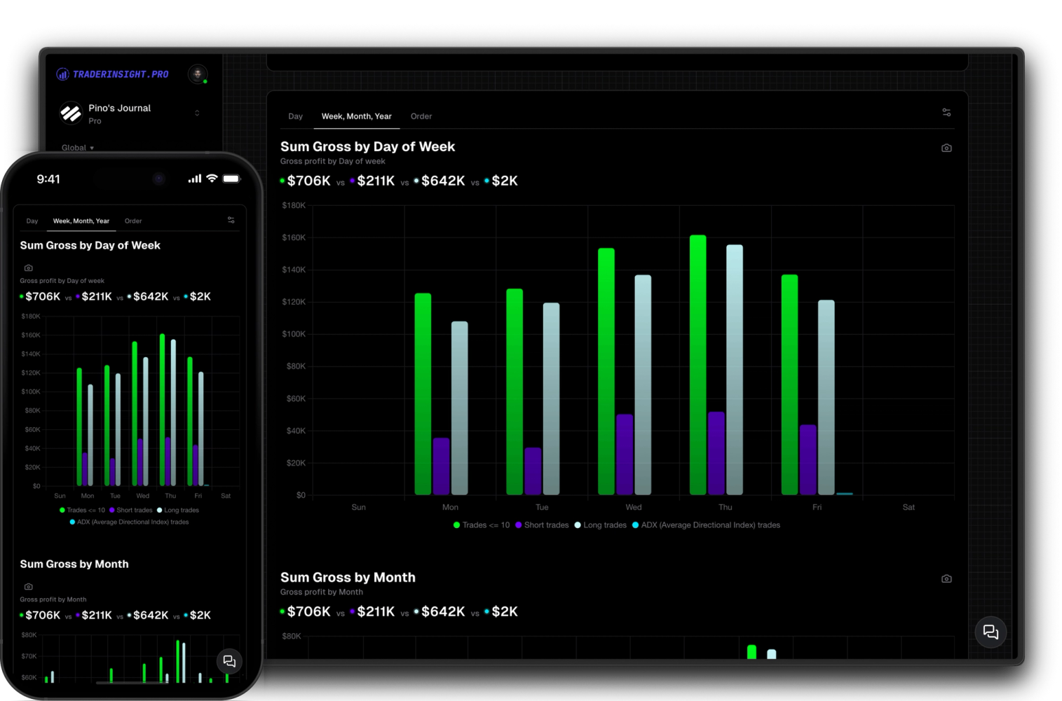 Harness the power of comparisons to optimize your trading. Easily compare your custom filters, not just strategies, to identify what works best for you.