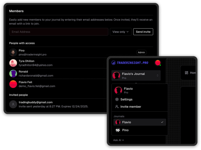 Invite team members to your journal and share your trades privately with selected individuals or showcase them to the world with ease.