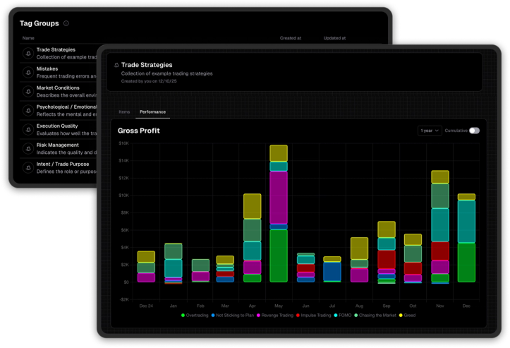 Create and use custom tag groups to simplify tracking and analyzing your strategies and trade details.
