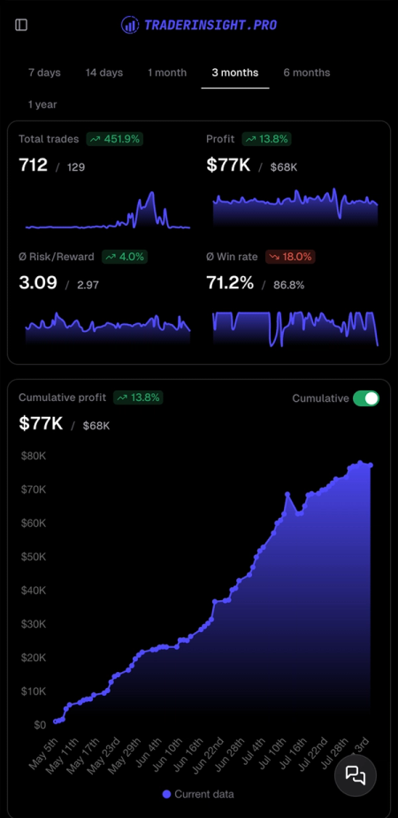 Mobile dashboard view