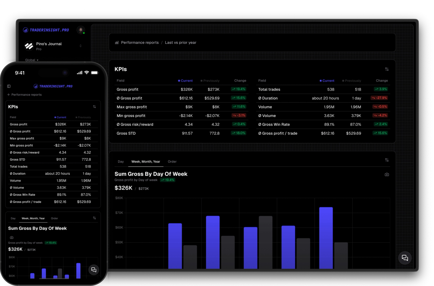 Create custom Trading Performance Reports for Stocks, Forex, Crypto, Futures, Options trades and more
