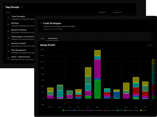 Create and use custom tag groups to simplify tracking and analyzing your strategies and trade details.
