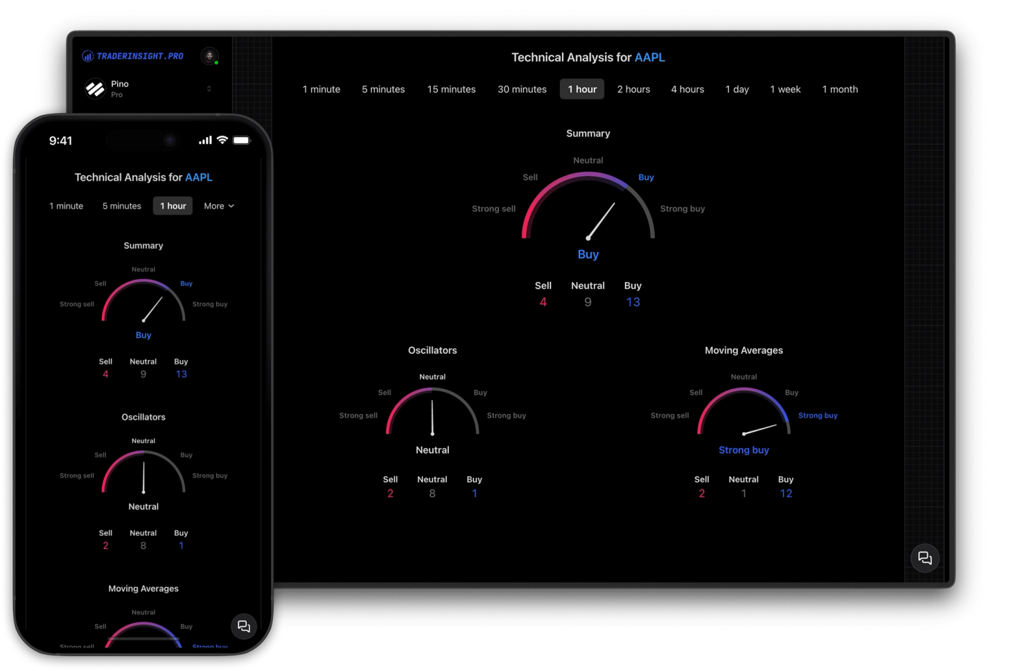 Analyst Buy Hold Sell Ratings on Ticker Report