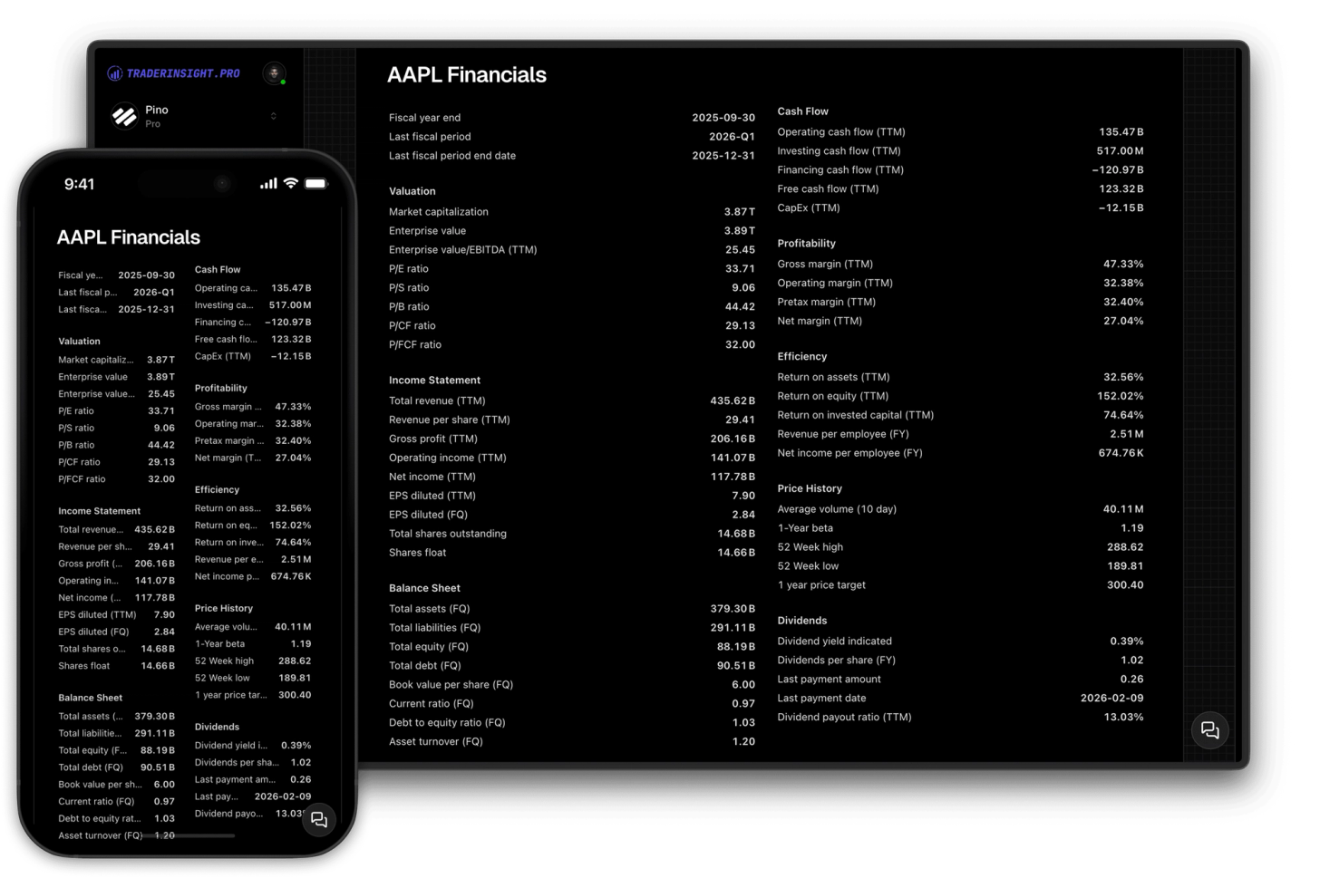 Personal P&L and Win Rate Stats on Ticker Page