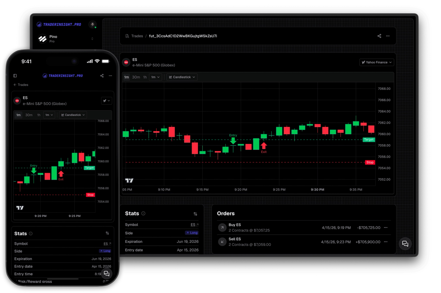 Financial Trade Charts with Entry, Exit, Stops and Targets