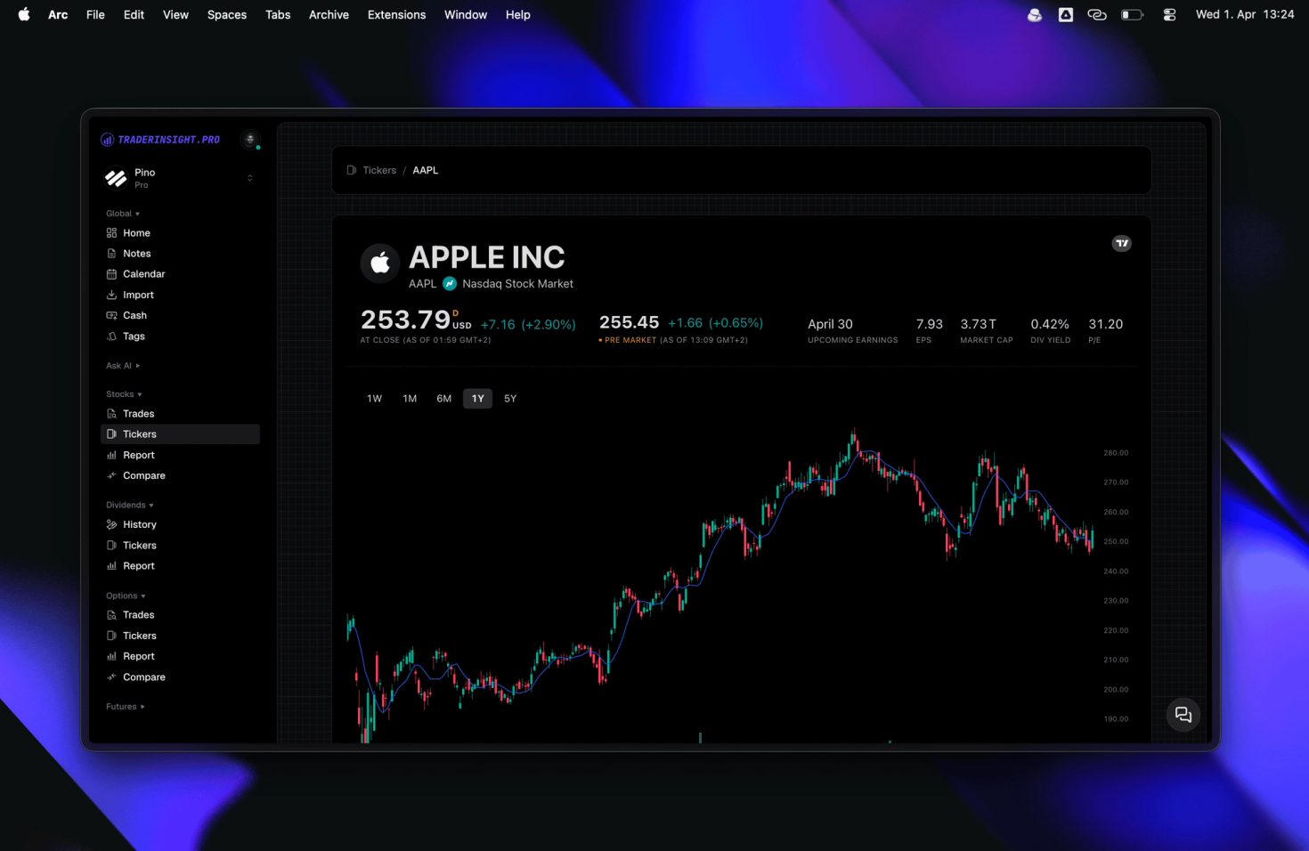 Trading Journal Ticker Reports: Live Charts, Analyst Ratings and Fundamentals for Every Symbol You Trade