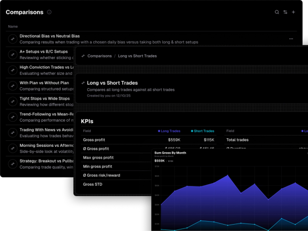 Harness the power of comparisons to optimize your trading. Easily compare your custom filters, not just strategies, to identify what works best for you.