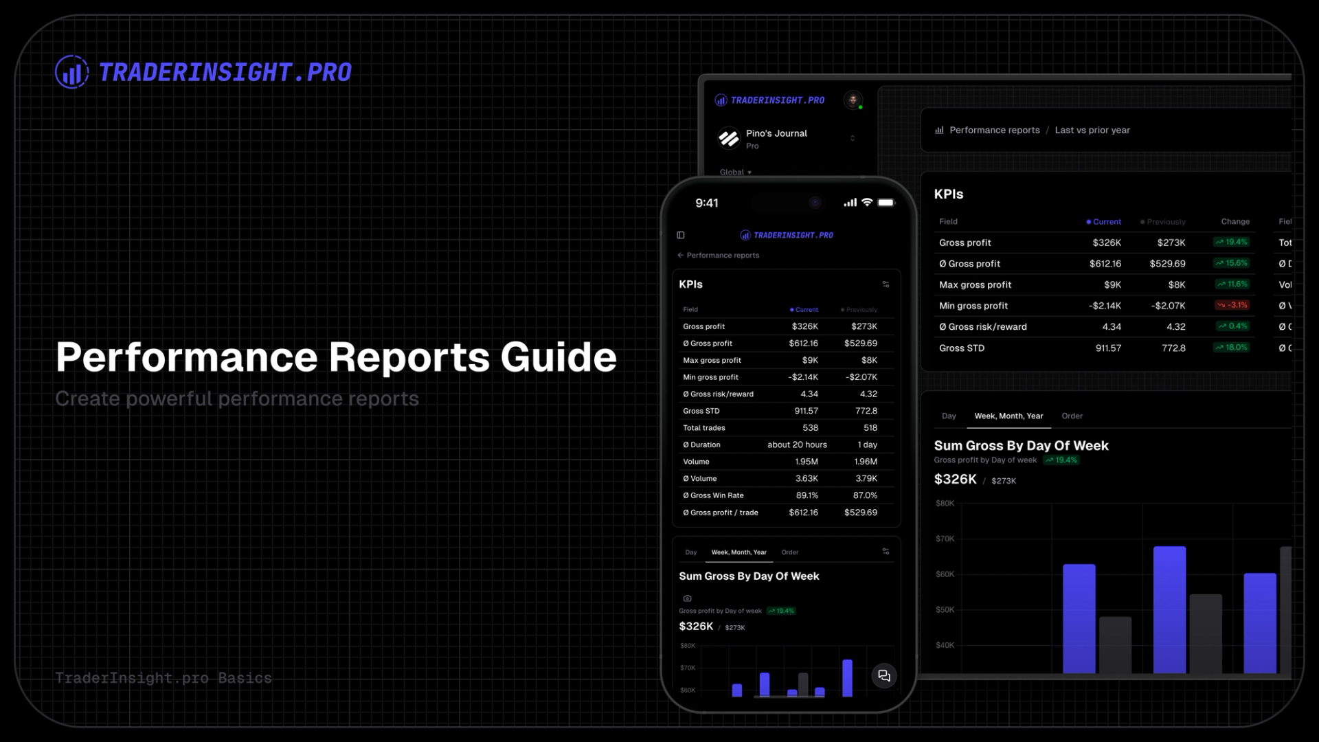 A Deep Dive into TraderInsight.pro’s Performance Reports