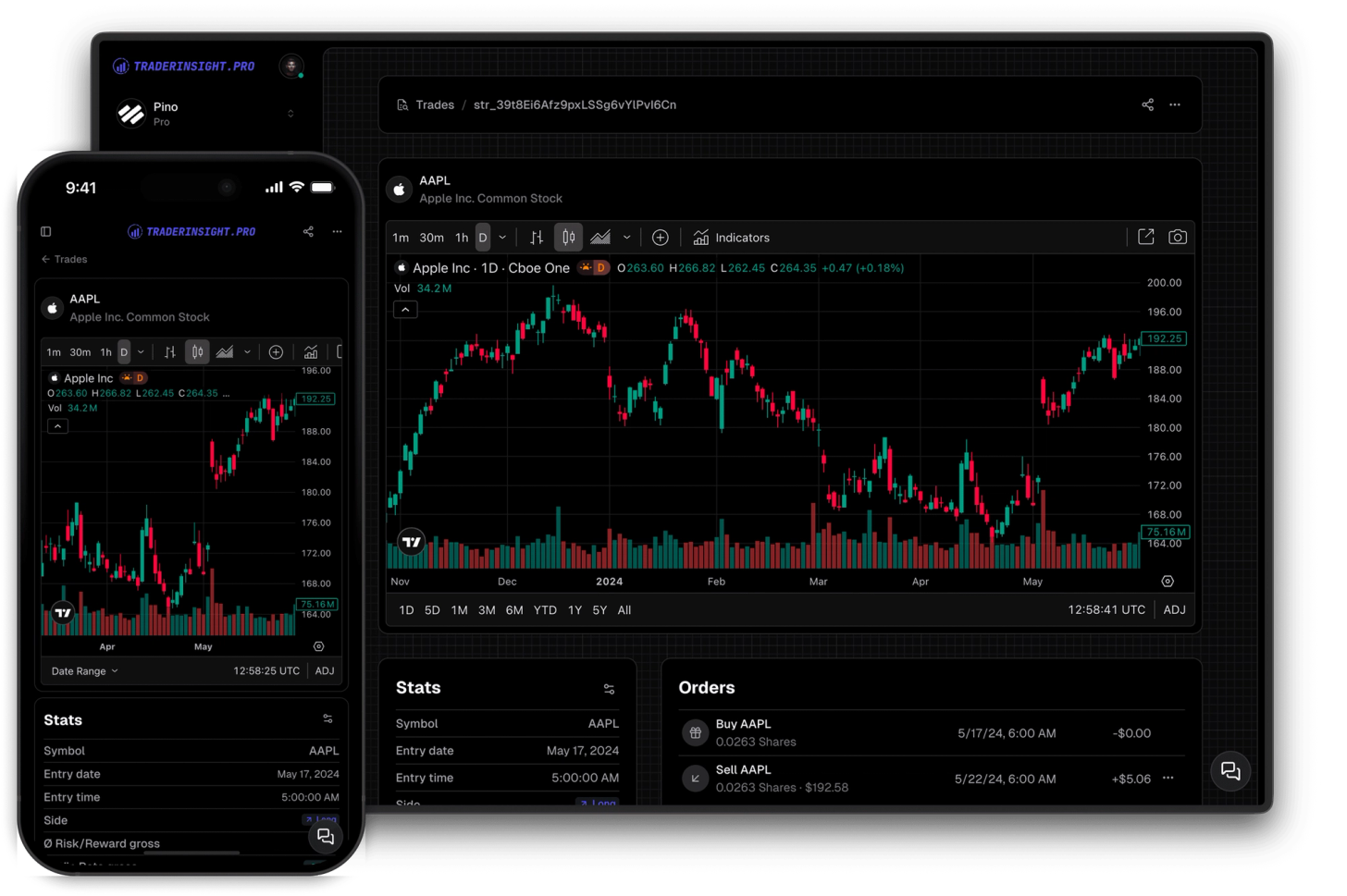 TradingView Charts Inside Your Trading Journal