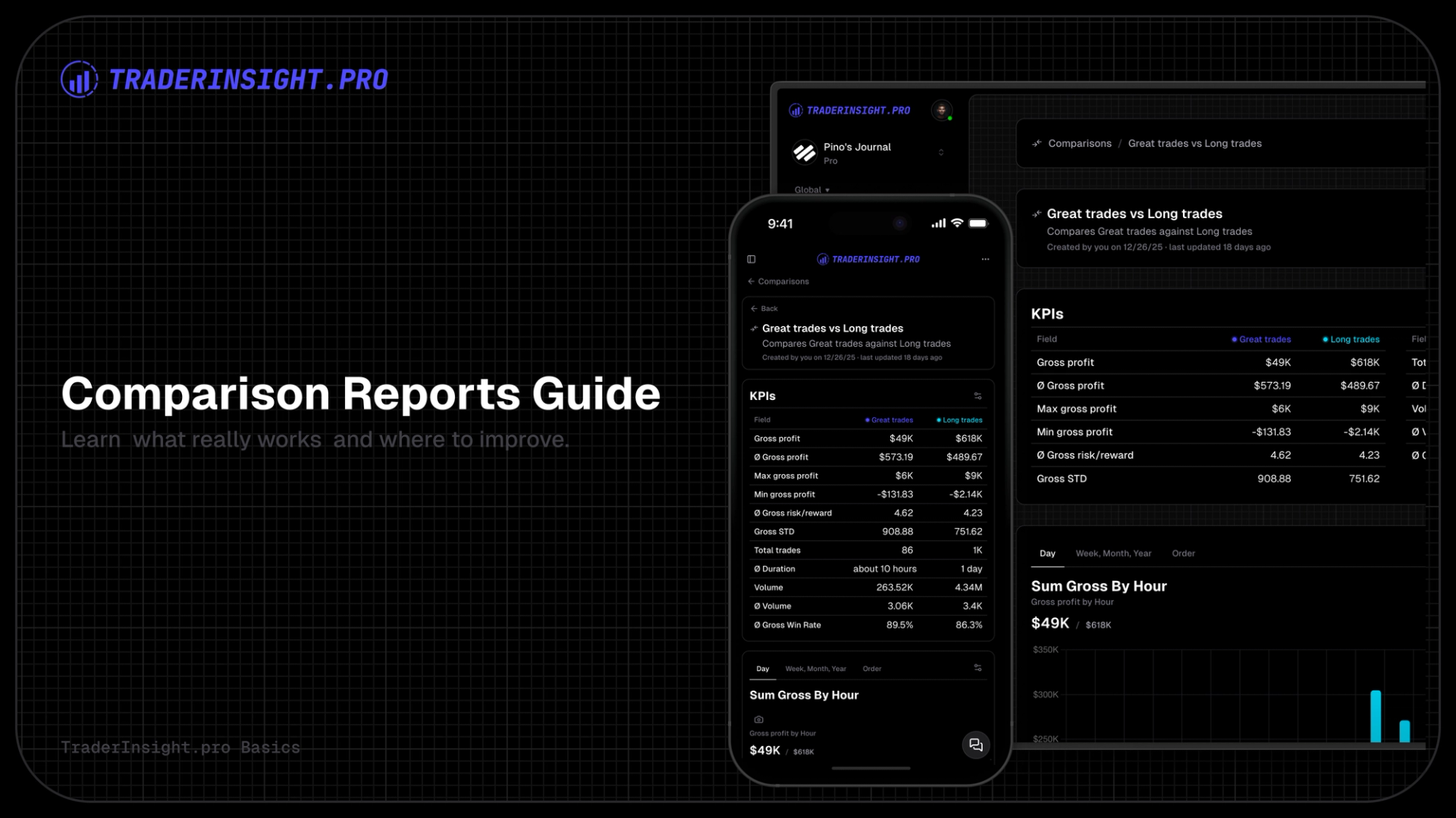 Stop Wondering - Start Comparing: The Power of Comparison Reports