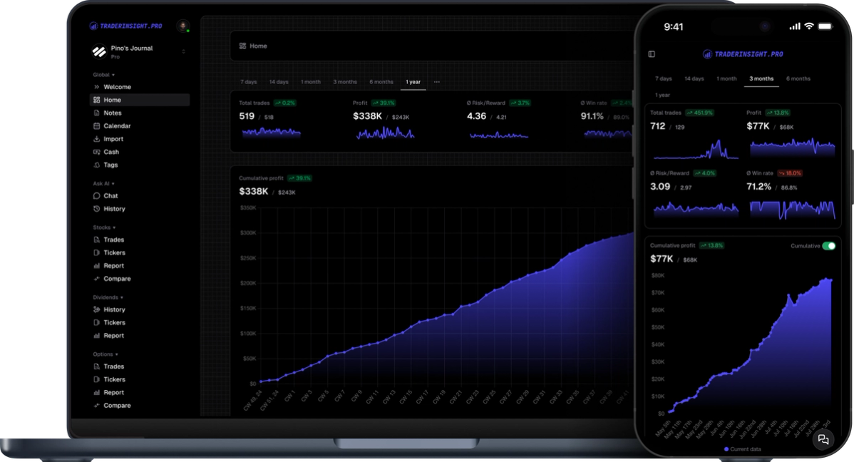 Access your journal data on your mobile device or desktop computer, wherever you are.