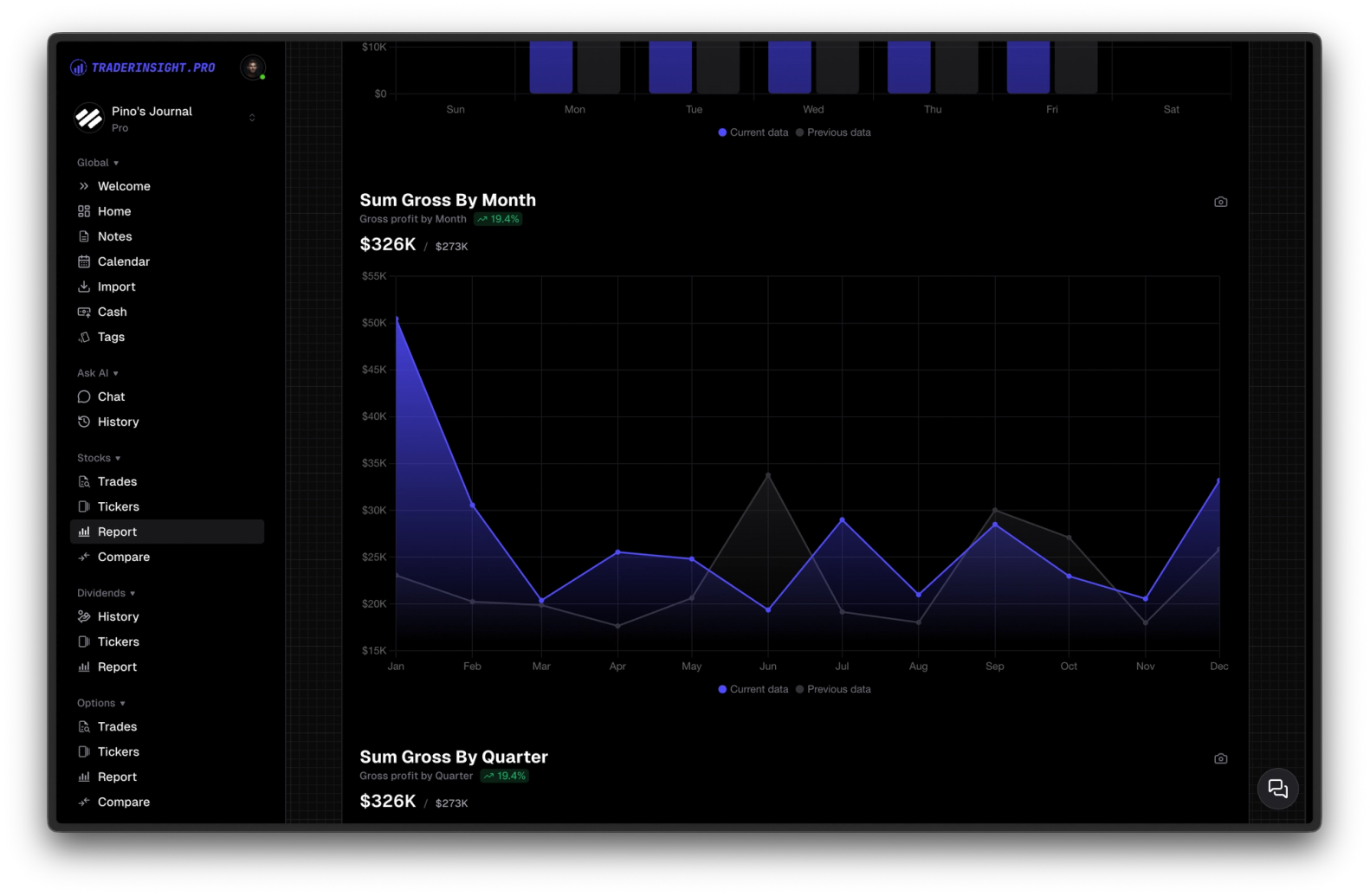 Year to Year comparison