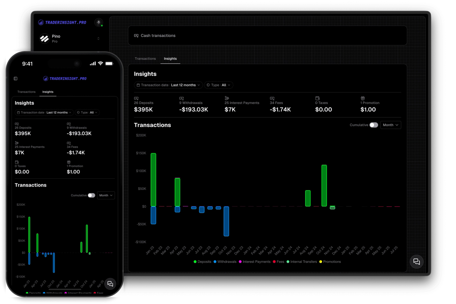 Cash insights report with multiple chart types