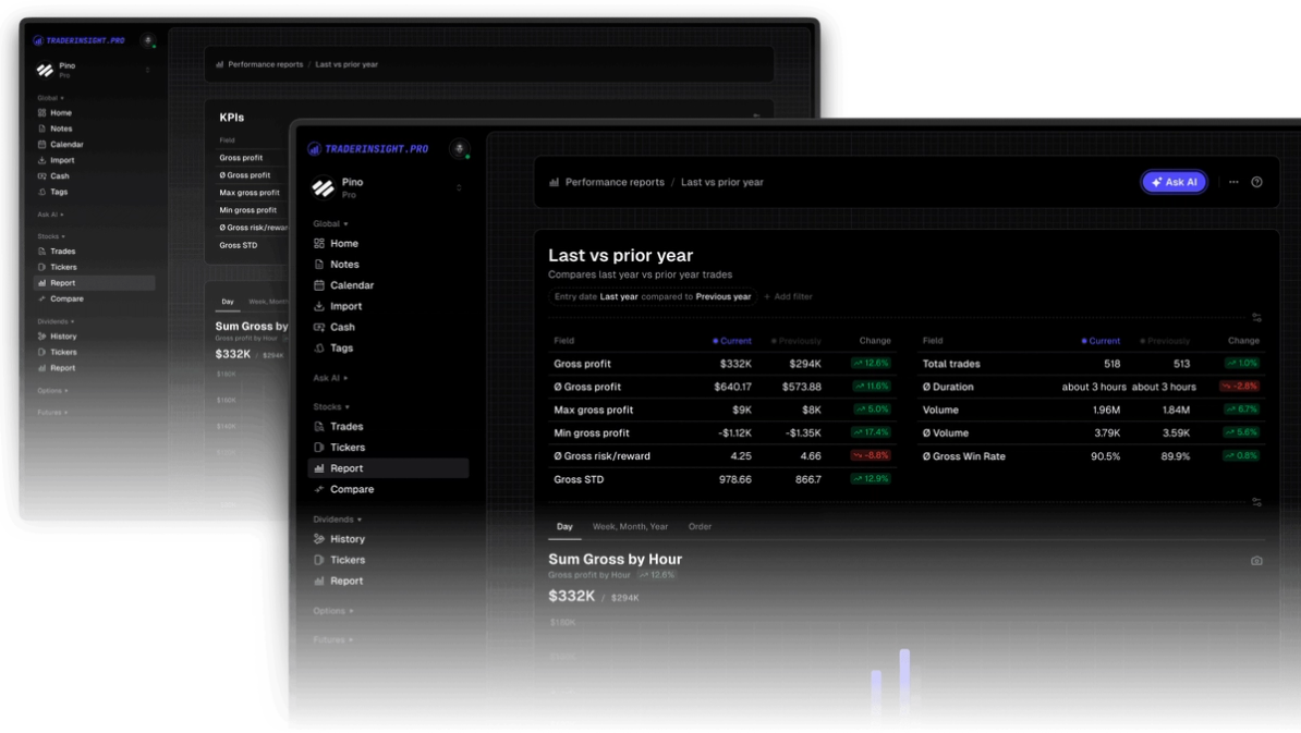 New performance report layout