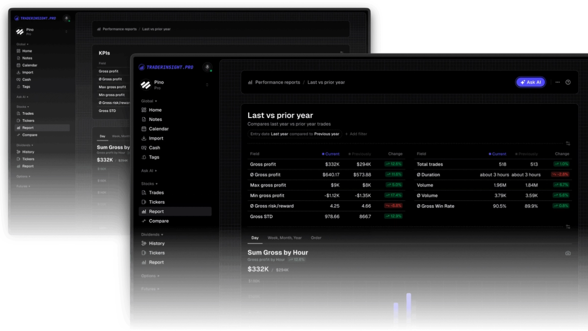 New performance report layout