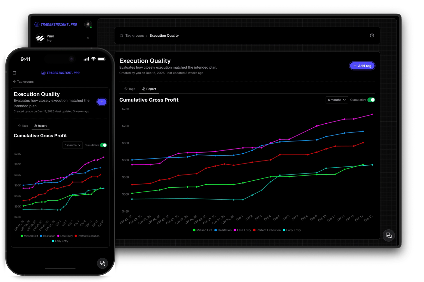 Custom Tag Reporting