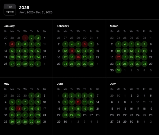 2025 Calendar View