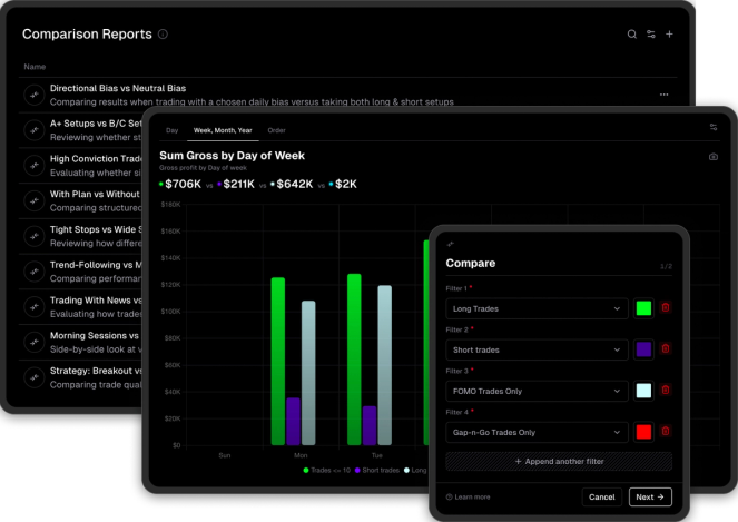 Compare setups, strategies... everything