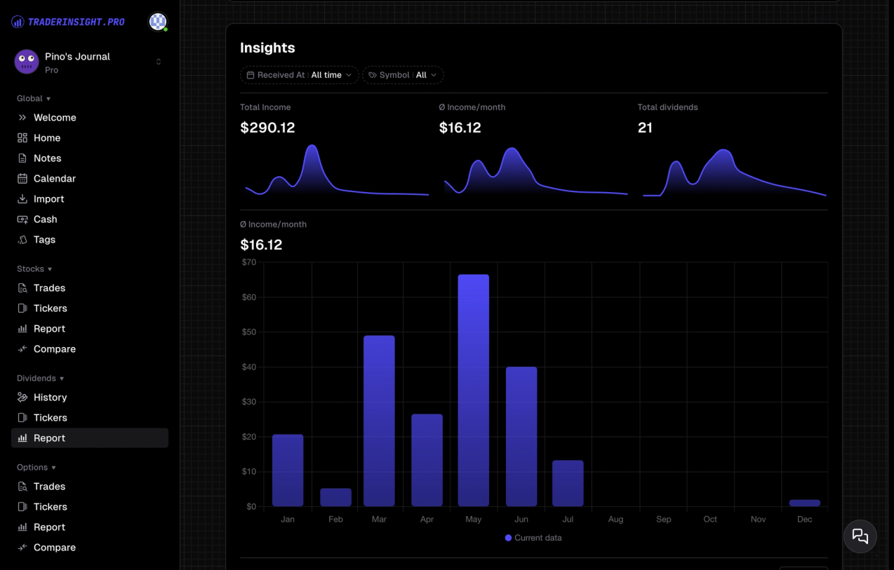 Dividend reports by ticker and time