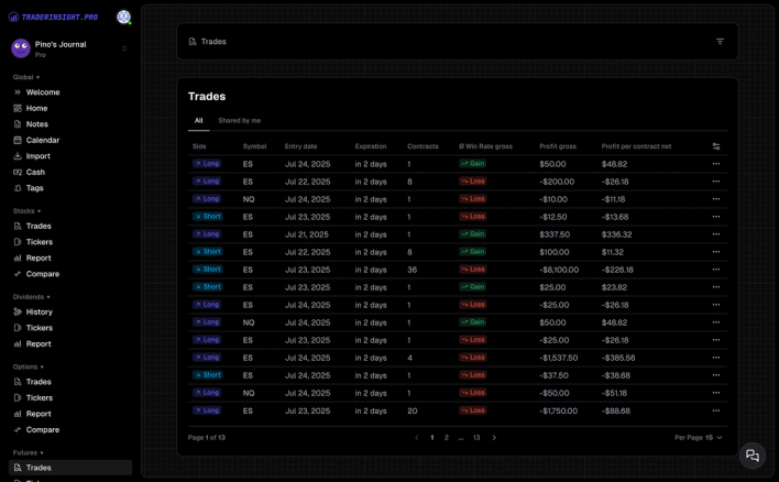 Contract + expiration tracking