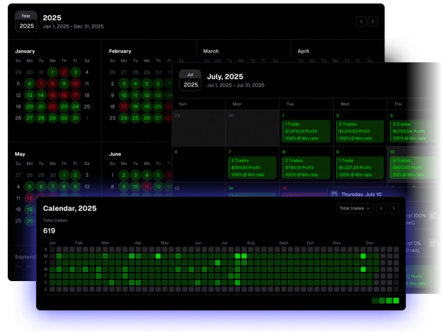 View and track trading activity across yearly, monthly, and daily calendars.