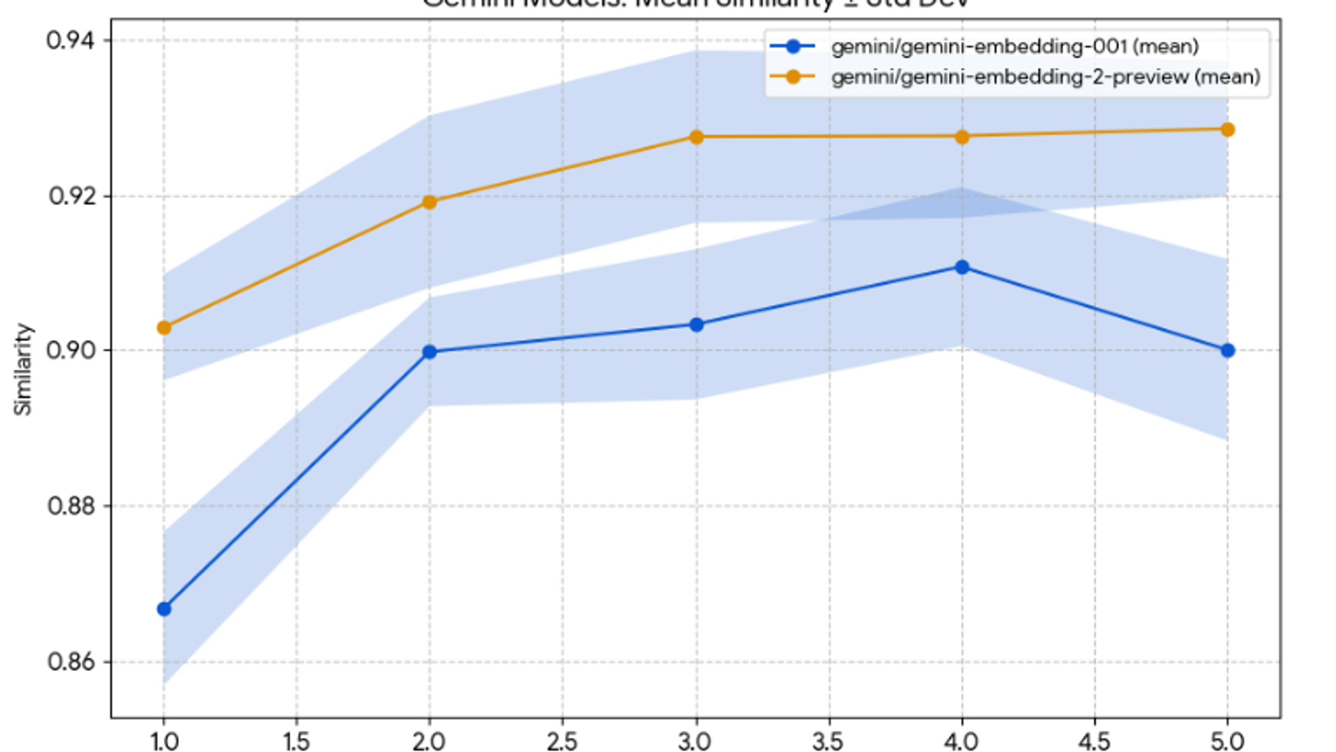 Embedding Deep Dive: Why Your Introduction is Crucial to AI-search